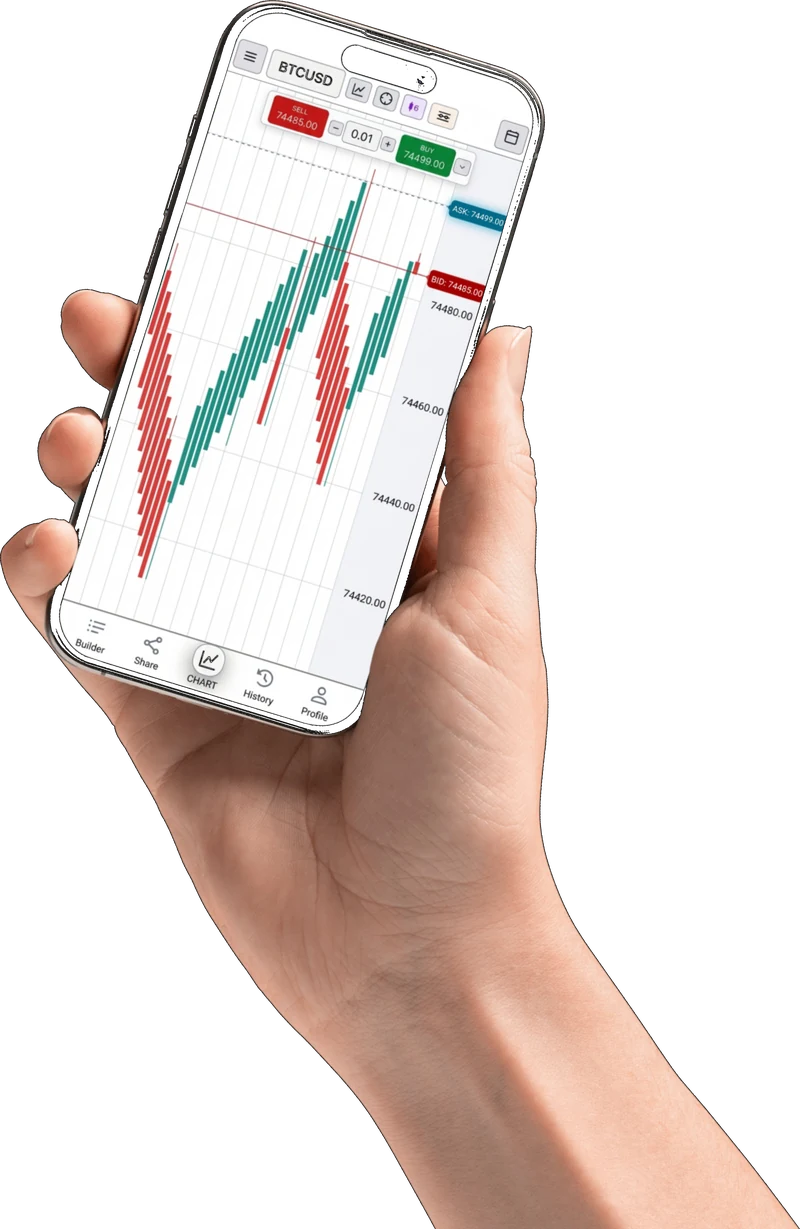 AlgoBars mobile app showing BTCUSD X-Ray Bars chart