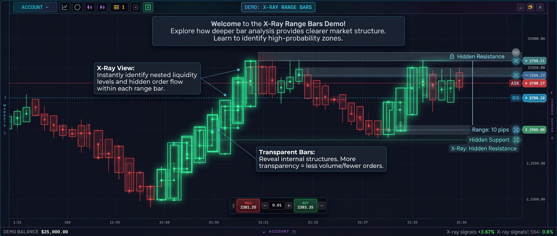 X-Ray Range Bars demo showing transparent bars, nested liquidity levels, hidden support and resistance zones with annotated callouts